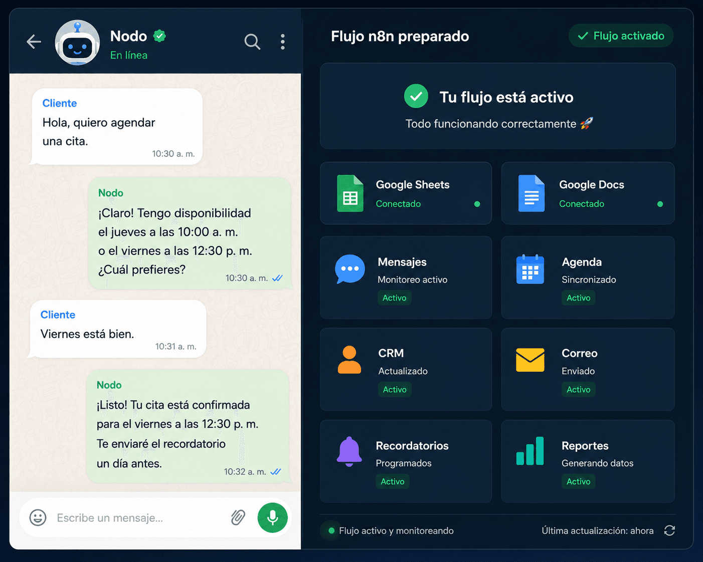 Vista de Nodo atendiendo por WhatsApp y activando un flujo n8n conectado a herramientas de negocio